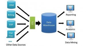 data_warehouse_lifecycle