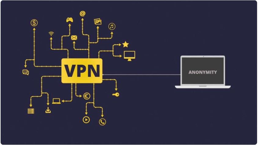 Virtual Private Network (VPN)