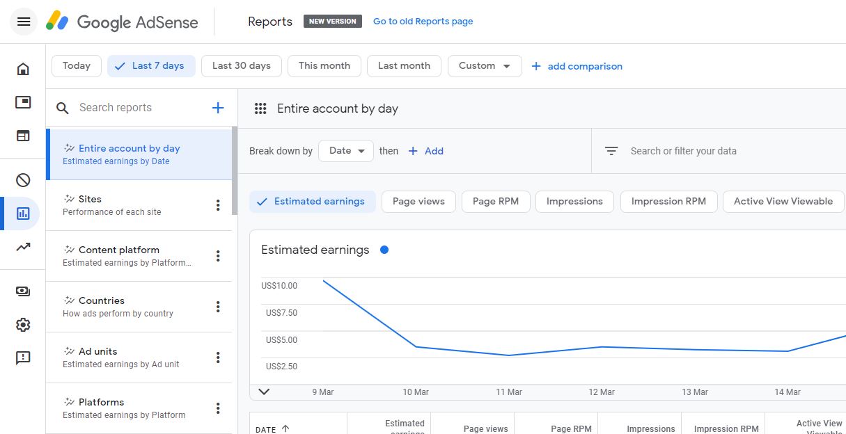 Performance Reports