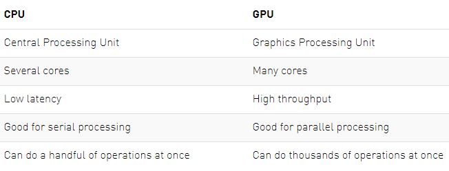 CPU x GPU