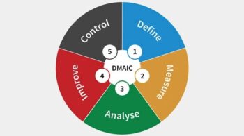 Six Sigma Explained – What is Lean Six Sigma? Process and Methodology