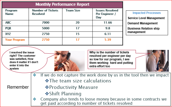 Service Reporting Example