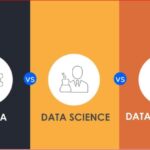 Difference between Data Science, Big Data & Data Analytics