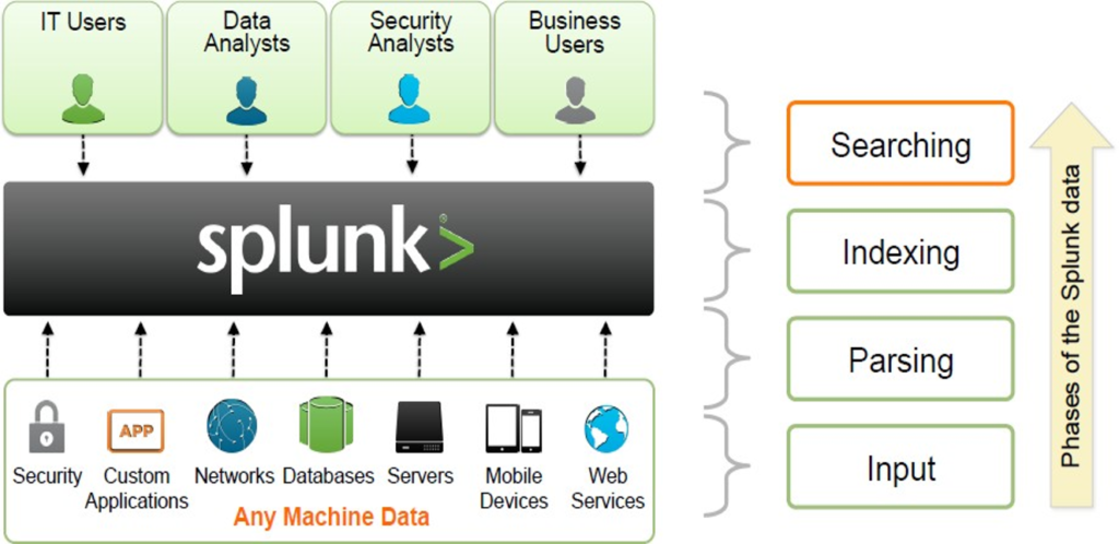 basic components of splunk architecture