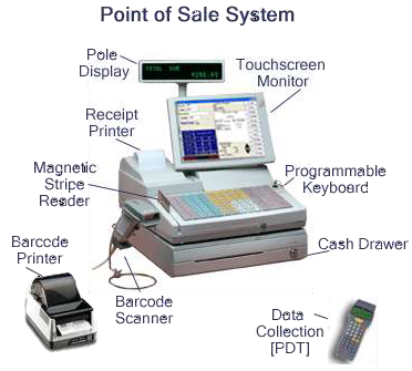 What Is Point Of Sale Equipment